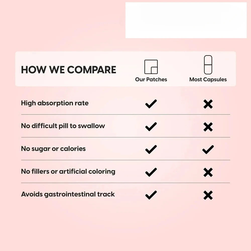 30 Patches Multivitamin Transdermal Patches Vitamins A, B, C, D, E, and more